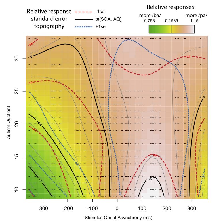 Visualtactile Speech Perception and the Autism Quotient Maps of Speech