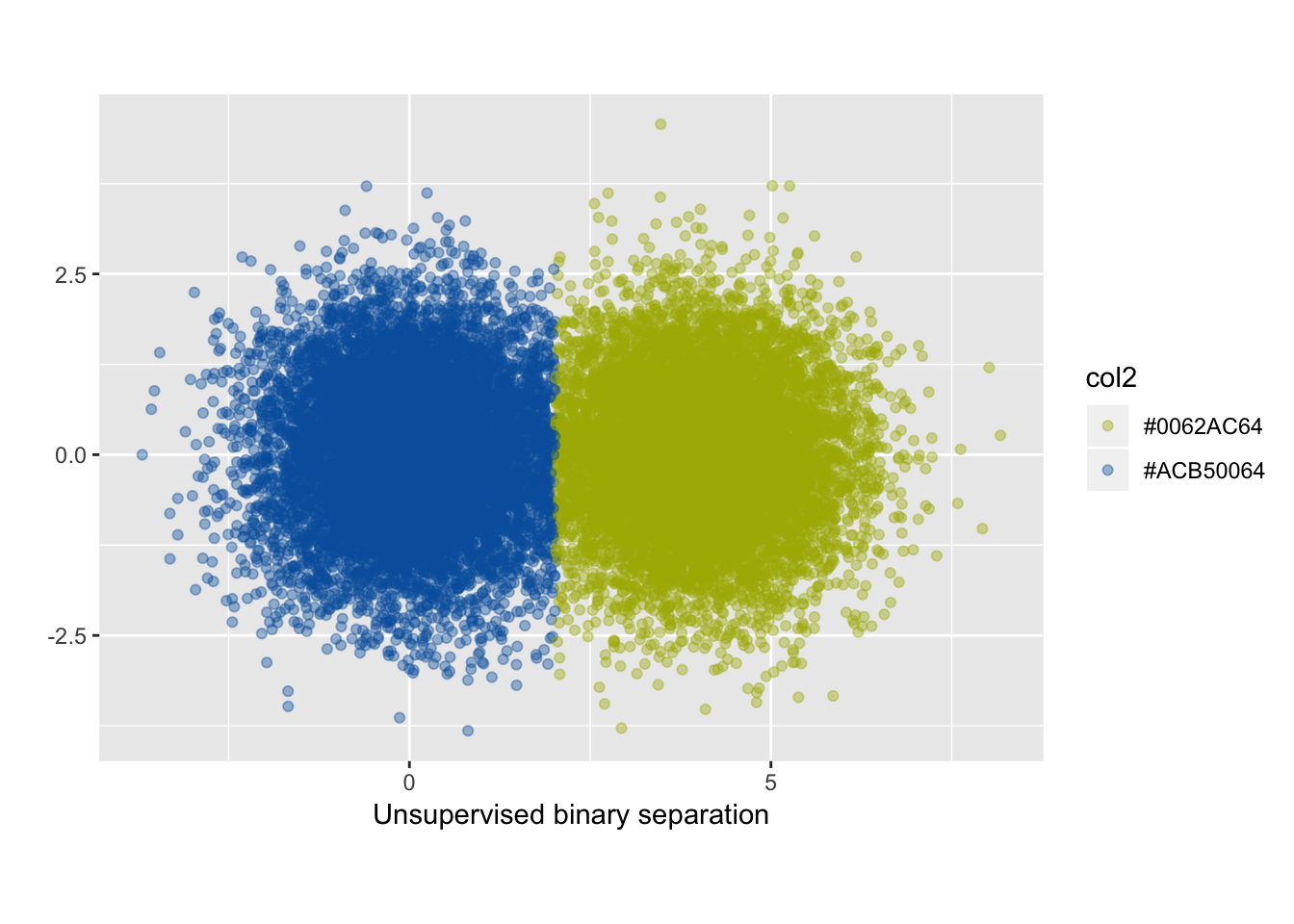 Tutorial 3 K means clustering - Image 12