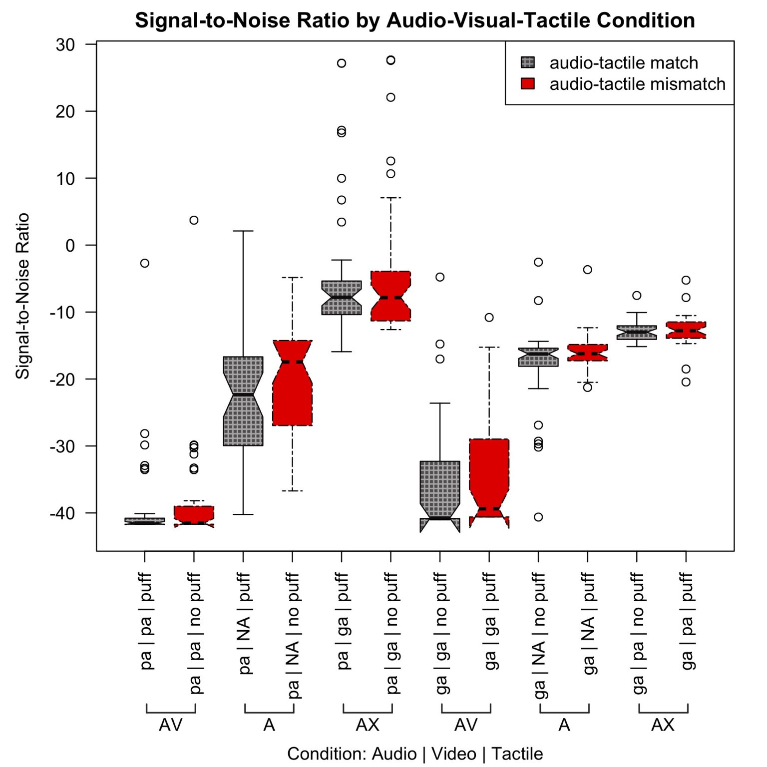 Trimodal speech Audiovisualtactile integration in speech perception